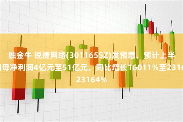 融金牛 锐捷网络(301165SZ)发预增，预计上半年归母净利润4亿元至51亿元，同比增长16011%至23164%